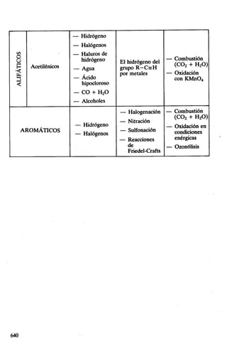 1000 problemas química general (everest)