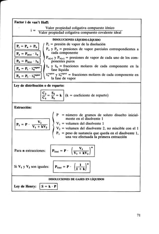 1000 problemas química general (everest)