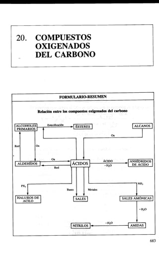 1000 problemas química general (everest)