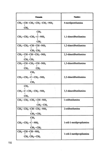 1000 problemas química general (everest)