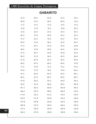 1.000 Exercícios de Língua Portuguesa
100
01. B 02. C 03. B 04. E 05. E
06. B 07. E 08. E 09. D 10. A
11. C 12. C 13. E 14. E 15. A
16. B 17. D 18. A 19. B 20. E
21. E 22. E 23. C 24. A 25. A
26. C 27. B 28. B 29. C 30. C
31. C 32. C 33. E 34. C 35. C
36. C 37. D 38. C 39. C 40. C
41. C 42. C 43. D 44. B 45. B
46. A 47. B 48. B 49. A 50. D
51. D 52. C 53. D 54. B 55. B
56. C 57. D 58. A 59. C 60. A
61. D 62. D 63. A 64. A 65. D
66. E 67. A 68. C 69. A 70. D
71. A 72. B 73. E 74. A 75. E
76. D 77. B 78. E 79. E 80. A
81. E 82. D 83. D 84. A 85. C
86. A 87. E 88. C 89. E 90. C
91. B 92. E 93. C 94. D 95. A
96. E 97. B 98. B 99. E 100. A
101. C 102. C 103. D 104. B 105. A
106. A 107. C 108. A 109. E 110. C
111. B 112. E 113. C 114. E 115. E
116. D 117. B 118. B 119. B 120. D
121. B 122. B 123. B 124. E 125. A
126. B 127. D 128. C 129. A 130. E
131. A 132. E 133. B 134. D 135. B
136. A 137. B 138. B 139. B 140. A
GABARITO
 