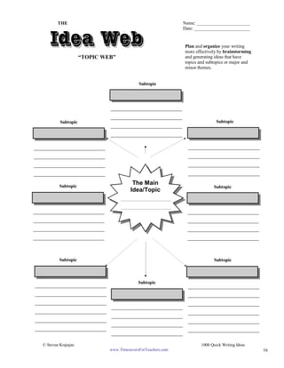 Writing Topic Idea Chart 1000 quick writing ideas | PDF
