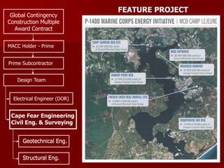 Global Contingency
Construction Multiple
Award Contract
MACC Holder - Prime
Prime Subcontractor
Design Team

Electrical Engineer (DOR)

Cape Fear Engineering
Civil Eng. & Surveying
Geotechnical Eng.

Structural Eng.

FEATURE PROJECT

 