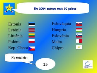 Estónia Letónia  Lituânia Polónia Rep. Checa Em 2004 entram mais 10 países 25 Eslováquia  Hungria Eslovénia  Malta Chipre No total de: 