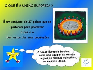 A União Europeia funciona  como uma equipa: as mesmas  regras,os mesmos objectivos, as mesmas ideias . O QUE É A UNIÃO EUROPEIA ? É um conjunto de 27 países que se  juntaram para promover  a paz e o  bem estar das suas populações 