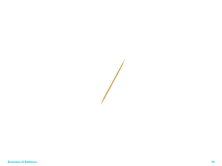 Business of Software 15 
 