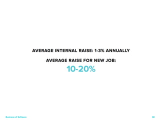 Business of Software 38 
 