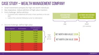 Case Study – Wealth Management company
• Small investment company for high net worth individuals
• Key imperative: reduce attrition of high value investors
• First challenge: define attrition
– Customers who redeemed all funds in their portfolio in the last
year
– Look at the customer behaviour prior to redemption
• Second challenge: define high value
11
Value Segment # of Investors
% of All Assets in
Portfolio
1 2506 30.28%
2 2506 21.52%
3 2506 15.84%
4 2506 11.60%
5 2506 8.35%
6 2506 5.80%
7 2506 3.71%
8 2506 2.07%
9 2506 0.77%
10 2506 0.06%
BEHAVIOUR PRIOR
TOREDEMPTION
CUSTOMERS WHO REDEEMED
ALL FUNDS IN PORTFOLIO
POST
(12 months)
High
value
group
Net worth HighValue: $283K
Net worth LOW Value: $59K
PRE
 