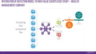 Integration of Defectionmodel to highvalue clients Case Study – Wealth
Managementcompany
12
Creating
the
analytical
file
(12 MONTHS)
 