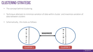 • The concept behind clustering
• Technique attempts to minimize variation of data within cluster and maximize variation of
data between clusters
• Schematically , this looks as follows:
MAXIMIZE
M
I
N
I
M
I
Z
E
M
I
N
I
M
I
Z
E
Clustering-strategic
CLUSTER 1 CLUSTER 2
 