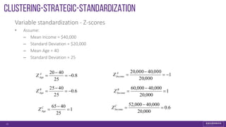 19
Clustering-strategic-STANDARDIZATION
Variable standardization - Z-scores
• Assume:
– Mean Income = $40,000
– Standard Deviation = $20,000
– Mean Age = 40
– Standard Deviation = 25
1
000,20
000,40000,20


A
IncomeZ8.0
25
4020


A
AgeZ
6.0
25
4025


B
AgeZ
6.0
000,20
000,40000,52


C
IncomeZ1
25
4065


C
AgeZ
1
000,20
000,40000,60


B
IncomeZ
 