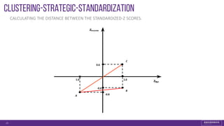 20
Clustering-strategic-STANDARDIZATION
CALCULATING THE DISTANCE BETWEEN THE STANDARDIZED-Z SCORES.
ZAge
ZIncome
A
B
C
0.6
1.01.0
-0.6
-0.8
 
