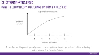 Explained
Variation
1 2 3 4 5
Number of Clusters
X
Explained Variance Curve
Clustering-strategic
using the elbowtheory to determine optimum # of clusters
A number of diagnostics can be used to estimate explained variation- cubic clustering
criterion and/or Pseudo-F static
 
