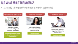 But what about the models?
24
CLUSTER 2: BUILDERS
• Strategy to implement models within segments
Cross-sell models
CLUSTER 1: ACCUMULATORS
High value defection model
Large Deposit model
Upsell model
Risk takers, likely to
reinvest in high growth
funds but “unengaged”
Lives in Montreal and
has a medium appetite
for financial risk
CLUSTER 3: YOUNG
Cross-sell models
Lives outside Montreal,
single, has RRSP and is
internet-savvy
 