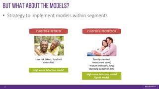 But what about the models?
25
CLUSTER 4: RETIRED CLUSTER 5: PROTECTOR
• Strategy to implement models within segments
High value defection model
High value defection model
Upsell model
Low risk takers, fund not
diversified
Family oriented,
investment savvy,
mature investors, long
standing customer, HNI
 