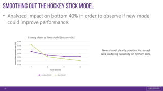 Smoothing out the Hockey Stick model
• Analyzed impact on bottom 40% in order to observe if new model
could improve performance.
29
New model clearly provides increased
rank-ordering capability on bottom 40%.
 