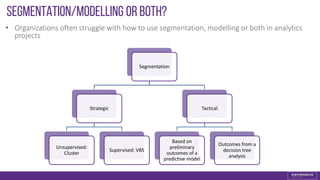 Segmentation
Strategic
Unsupervised:
Cluster
Supervised: VBS
Tactical
Based on
preliminary
outcomes of a
predictive model
Outcomes from a
decision tree
analysis
Segmentation/MODELLING OR BOTH?
• Organizations often struggle with how to use segmentation, modelling or both in analytics
projects
 