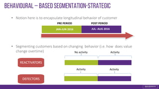 • Notion here is to encapsulate longitudinal behavior of customer
• Segmenting customers based on changing behavior (i.e. how does value
change overtime)
Behavioural – Based Segmentation-Strategic
PRE PERIOD POST PERIOD
JAN-JUN 2016 JUL- AUG 2016
REACTIVATORS
DEFECTORS
No activity Activity
Activity No Activity
 