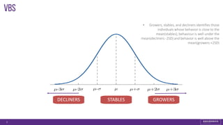 VBS
8
STABLESDECLINERS GROWERS
• Growers, stables, and decliners identifies those
individuals whose behavior is close to the
mean(stables), behaviour is well under the
mean(decliners:-2SD) and behavior is well above the
mean(growers:+2SD)
 