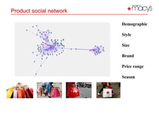 Product social network
13
Demographic
Style
Size
Brand
Price range
Season
 