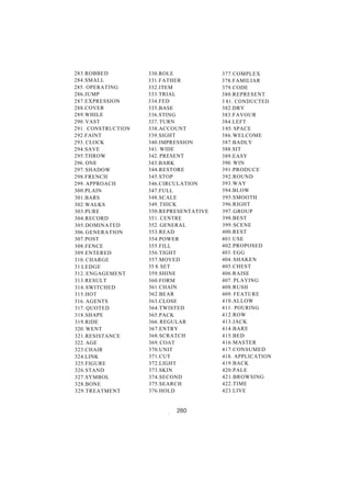 283.ROBBED 330.ROLE 377.COMPLEX
284.SMALL 331.FATHER 378.FAMILIAR
285. OPERATING 332.ITEM 379.CODE
286.JUMP 333.TRIAL 380.REPRESENT
287.EXPRESSION 334.FED 3 81. CONDUCTED
288.COVER 335.BASE 382.DRY
289.WHILE 336.STING 383.FAVOUR
290. VAST 337. TURN 384.LEFT
291. CONSTRUCTION 338.ACCOUNT 3 85. SPACE
292.FAINT 339.SIGHT 386.WELCOME
293. CLOCK 340.IMPRESSION 387.BADLY
294.SAVE 341. WIDE 388.SIT
295.THROW 342. PRESENT 389.EASY
296. ONE 343.BARK 390. WIN
297. SHADOW 344.RESTORE 391.PRODUCE
298.FRENCH 345.STOP 392.ROUND
299. APPROACH 346.CIRCULATION 393.WAY
300.PLAIN 347.FULL 394.BLOW
301.BARS 348.SCALE 395.SMOOTH
302.WALKS 349. THICK 396.RIGHT
303.PURE 350.REPRESENTATIVE 397. GROUP
304.RECORD 351. CENTRE 398.BEST
305.DOMINATED 352. GENERAL 399. SCENE
306. GENERATION 353.READ 400.REST
307.POST 354.POWER 401.USE
308.FENCE 355.FILL 402.PROPOSED
309.ENTERED 356.TIGHT 403. EGG
310. CHARGE 357.MOVED 404. SHAKEN
31 LEDGE 35 8. SET 405.CHEST
312. ENGAGEMENT 359.SHINE 406.RAISE
313.RESULT 360.FORM 407. PLAYING
314. SWITCHED 361.CHAIN 408.RUSH
315.HOT 362.BEAR 409. FEATURE
316. AGENTS 363.CLOSE 410.ALLOW
317. QUOTED 364.TWISTED 411. POURING
318.SHAPE 365.PACK 412.ROW
319.RIDE 366. REGULAR 413.JACK
320. WENT 367.ENTRY 414.BARE
321.RESISTANCE 368.SCRATCH 415.BED
322. AGE 369. COAT 416.MASTER
323.CHAIR 370.UNIT 417.CONSUMED
324.LINK 371.CUT 418. APPLICATION
325.FIGURE 372.LIGHT 419.BACK
326.STAND 373.SKIN 420.PALE
327.SYMBOL 374.SECOND 421.BROWSING
328.BONE 375.SEARCH 422.TIME
329.TREATMENT 376.HOLD 423.LIVE
 