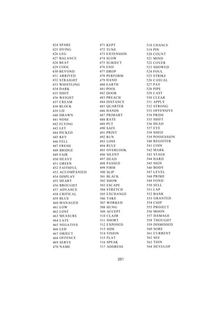 424 SPARE 471 KEPT 518 CHANCE
425 DYING 472 TUNE 519 PIN
426 LEG 473 EXTENSION 520 COUNT
427 BALANCE 474 SLOW 521 MIND
428 BEAT 475 SUBJECT 522 COVER
429 COOL 476 END 523 SHOWED
430 BEYOND 477 DROP 524 FOUL
431 ARRIVED 478 PERFORM 525 STRIKE
432 STRAIGHT 479 HAND 526 CASUAL
433 WHISTLING 480 EARTH 527 PAY
434 DARK 481 POOL 528 PIPE
435 SHOT 482 DOOR 529 CAST
436 WEIGHT 483 PREACH 530 CLEAR
437 CREAM 484 DISTANCE 531 APPLY
438 BLOCK 485 QUARTER 532 STRONG
439 LIE 486 HANDS 533 OFFENSIVE
440 DRAWN 487 PRIMARY 534 PRIDE
441 NOSE 488 RATE 535 SHIFT
442 FLYING 489 PUT 536 DEAD
443 LET 490 SAFE 537 EYE
444 PICKED 491 PRINT 538 SHED
445 KEY 492 RUN 539 POSSESSION
446 FELL 493 LOSS 540 REGISTER
447 FRESH 494 RULE 541 COIN
448 BRIDGE 495 OVERLOOK 542 MARK
449 FAIR 496 SILENT 543 STAGE
450 HEAVY 497 HEAD 544 HARD
451 GREEN 498 PASSED 545 SIGN
452 FAITHFUL 499 FIRM 546 BODY
453 ACCOMPANIED 500 SLIP 547 LEVEL
454 DISPLAY 501 BLACK 548 PRIME
455 HEART 502 SHOW 549 FOND
456 BROUGHT 503 ESCAPE 550 SELL
457 ADVANCE 504 STRETCH 551 LAP
458 CRITICAL 505 EXCHANGE 552 BANK
459 BLUE 506 TAKE 553 GRANTED
460 MANAGED 507 WORKED 554 CHIP
461 LOW 508 HUNG 555 PROJECT
462 LOST 509 ACCEPT 556 MOON
463 MEASURE 510 CLAIM 557 DAMAGE
464 LATE 511 SHORT 558 THOUGHT
465 NEGATIVE 512 EXPOSED 559 DISMISSED
466 LED 513 SIDE 560 SORE
467 OBJECT 514 VISION 561 CURRENT
468 OFFENCE 515 FLAT 562 SEE
469 SERVE 516 SPEAK 563 THIN
470 NAME 517 ADDRESS 564 DEVELOP
 