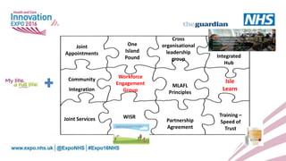 Integrated
Hub
MLAFL
Principles
One
Island
Pound
Cross
organisational
leadership
group
Joint Services
Joint
Appointments
Community
Integration
WISR
Partnership
Agreement
Training –
Speed of
Trust
Workforce
Engagement
Group
Isle
Learn
 