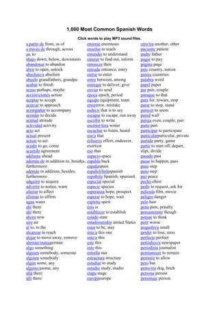 1,000 Most Common Spanish Words
                             Click words to play MP3 sound files.
a partir de from, as of              enorme enormous               otro/tra another, other
a través de through, across          enseñar to teach              paciente patient
aa, to                               entender to understand        padre father
abajo down, below, downstairs        enterar to find out, inform   pagar to pay
abandonar to abandon                 entonces then                 página page
abrir to open, unlock                entrada entrance, entry       país country, nation
absoluto/a absolute                  entrar to enter               países countries
abuelo grandfathers, grandpa         entre between, among          palabra word
acabar to finish                     entregar to deliver, give     papel paper
acaso perhaps, maybe                 enviar to send                par pair, couple
acciónciones action                 época epoch, period           paraque so that
aceptar to accept                    equipo equipment, team        para for, towars, stop
acercar to approach                  errorerror, mistake           parar to stop, stand
acompañar to accompany               esdecir that is to say        parecer to seem
acordar to decide                    escapar to escape, run away   pared wall
actitud attitude                     escribir to write             pareja even, couple, pair
actividad activity                   escritor/tora writer          parte part
acto act                             escuchar to listen, heard     participar to participate
actual present                       ese/a that                    particularparticular, private
actuar to act                        esfuerzo effort, endeavor,    partido party, game
acudir to go, come                   exertion                      partir to start off, depart,
acuerdo agreement                    eso that                      slipt, divide
adelante ahead                       espacio space                 pasado past
además de in addition to, besides,   espalda back                  pasar to happen, pass
furthermore                          españaspain                   paso step
además in addition, besides,         español/ñolaspanish           paso step
furthermore                          española Spanish, spaniard    paz peace
adquirir to acquire                  especial special              pecho chest
advertir to notice, warn             especie species               pedir to request, ask for
afectar to affect                    esperanza hope, prospect      película film, movie
afirmar to affirm                    esperar to hope, wait         peligro danger
agua water                           espíritu spirit               pelo hair
ahí there                            ésta is                       pena pain, penalty
ahí there                            establecer to establish       pensamiento though
ahora now                            estado state                  pensar to think
aire air                             estadosunidos united States   peor worse
al to, to the                        estar to be, stay             pequeño/a small
alcanzar to reach                    éste/a this one               perder to lose, miss
alejar to move away, remove          este/a this                   perfecto perfect
alemán/managerman                    este this                     periódico/a newspaper
algo something                       esto this                     periodista journalist
alguien somebody, someone            estrella star                 permanecer to remain
alguien somebody                     estructura structure          permitir to allow
algún some, any                      estudiar to study             pero but
alguno/asome, any                    estudio study, studio         perro/rra dog, bitch
allá there                           etapa stage                   persona person
allí there                           europaeurope                  personaje person
 