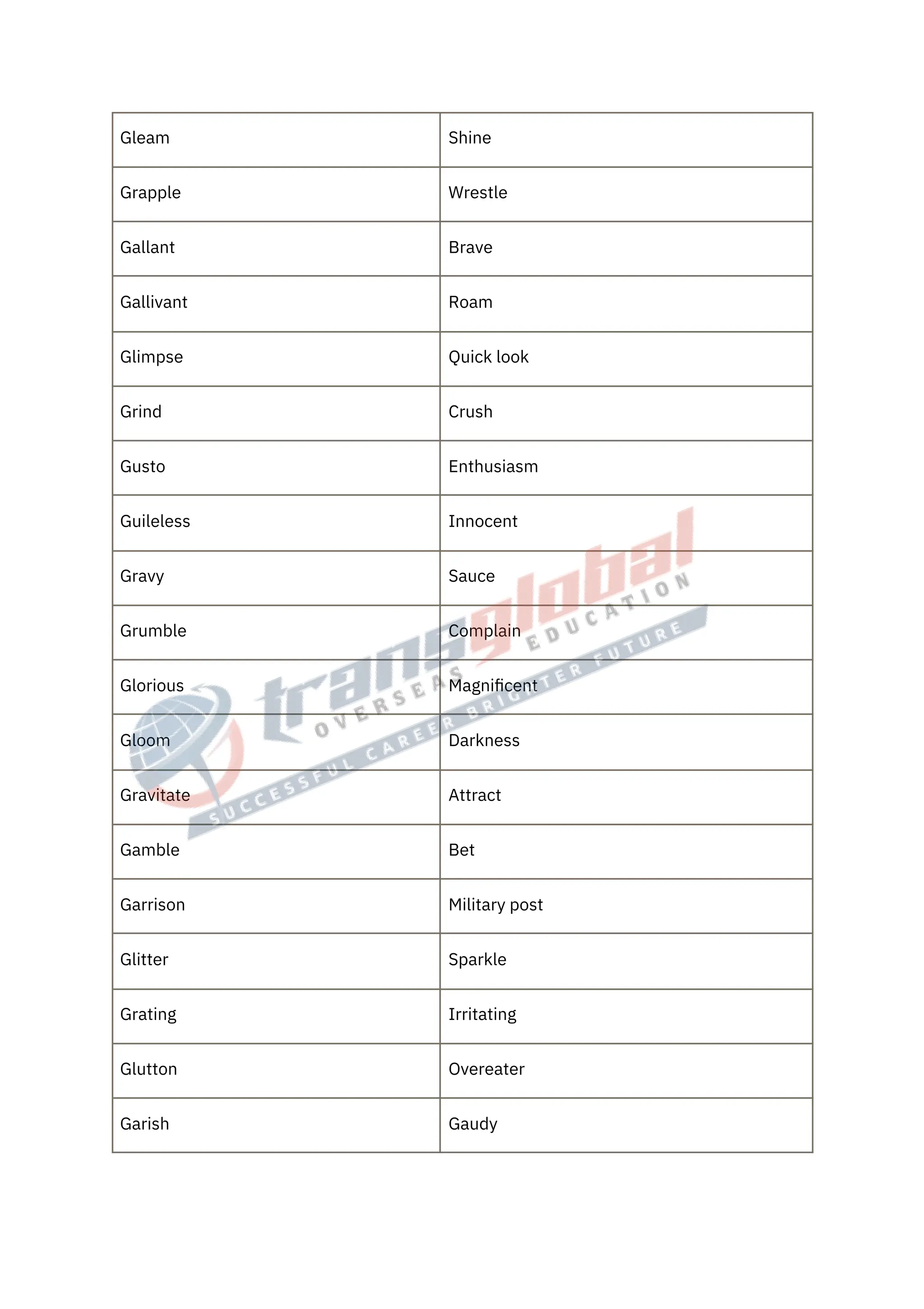 1000-vocabulary-words-for-ielts-pdf