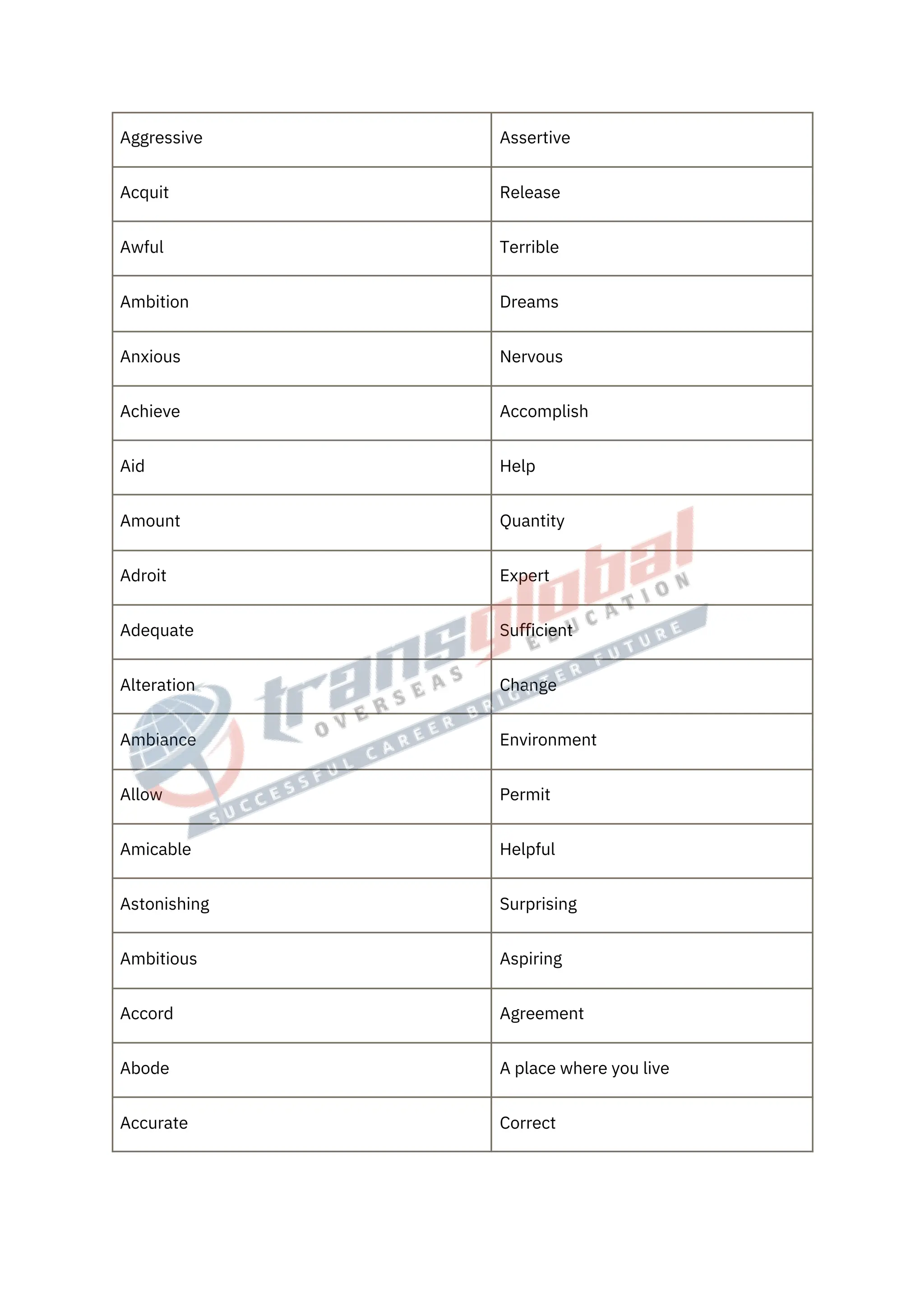 1000-vocabulary-words-for-ielts-pdf