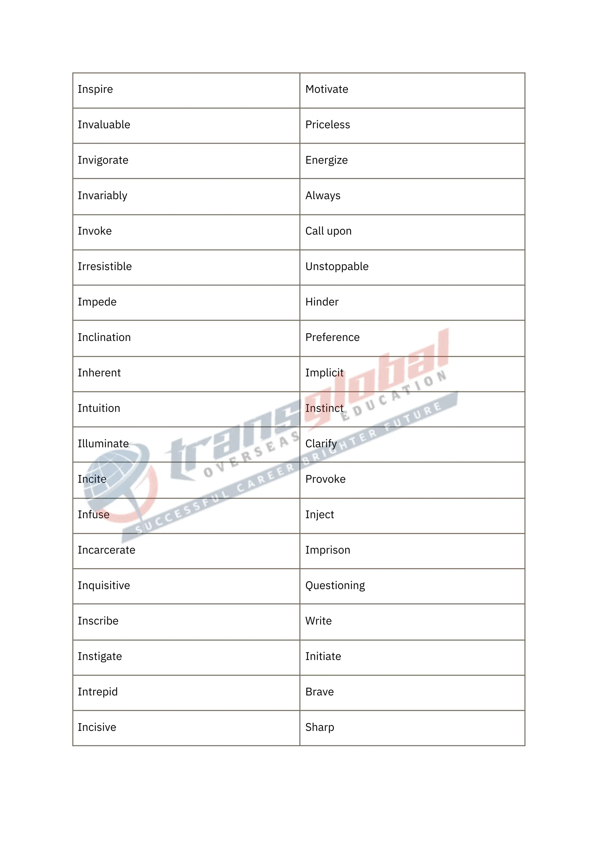 1000-vocabulary-words-for-ielts-pdf