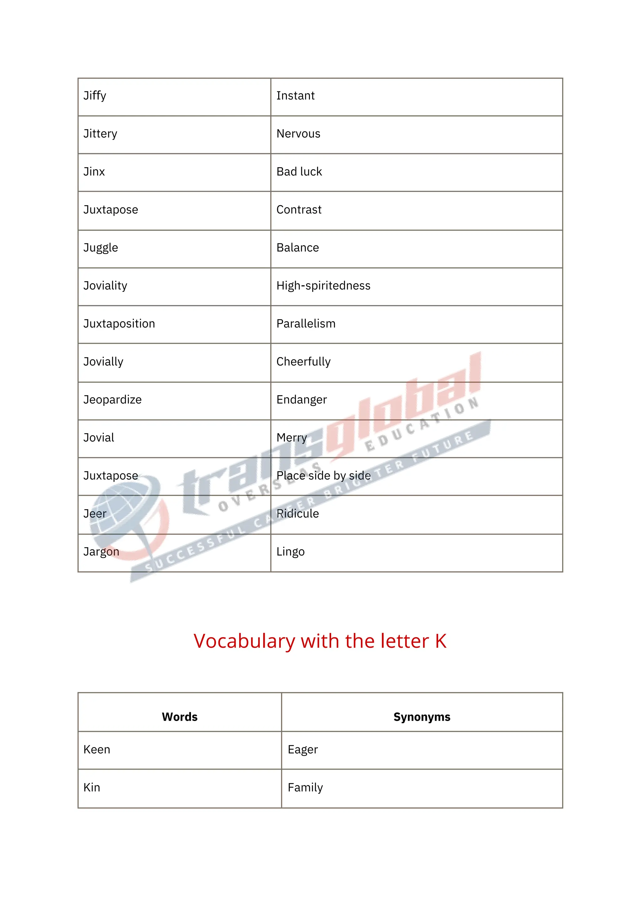 1000-vocabulary-words-for-ielts-pdf