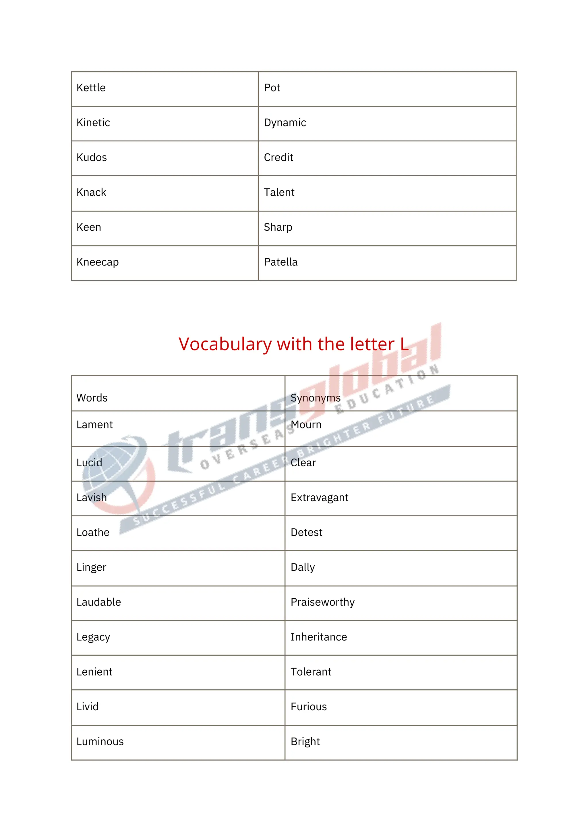 1000-vocabulary-words-for-ielts-pdf