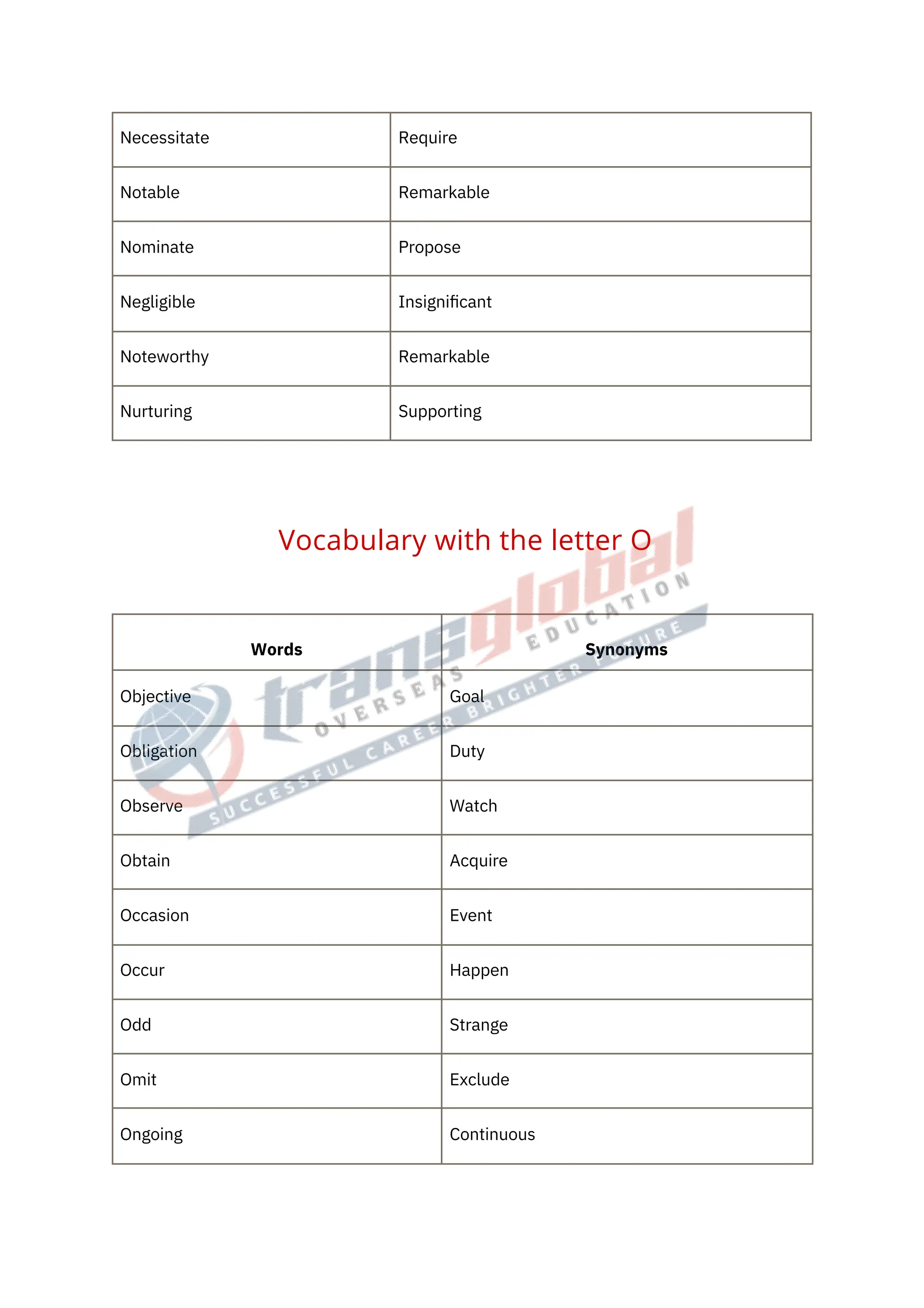 1000-vocabulary-words-for-ielts-pdf