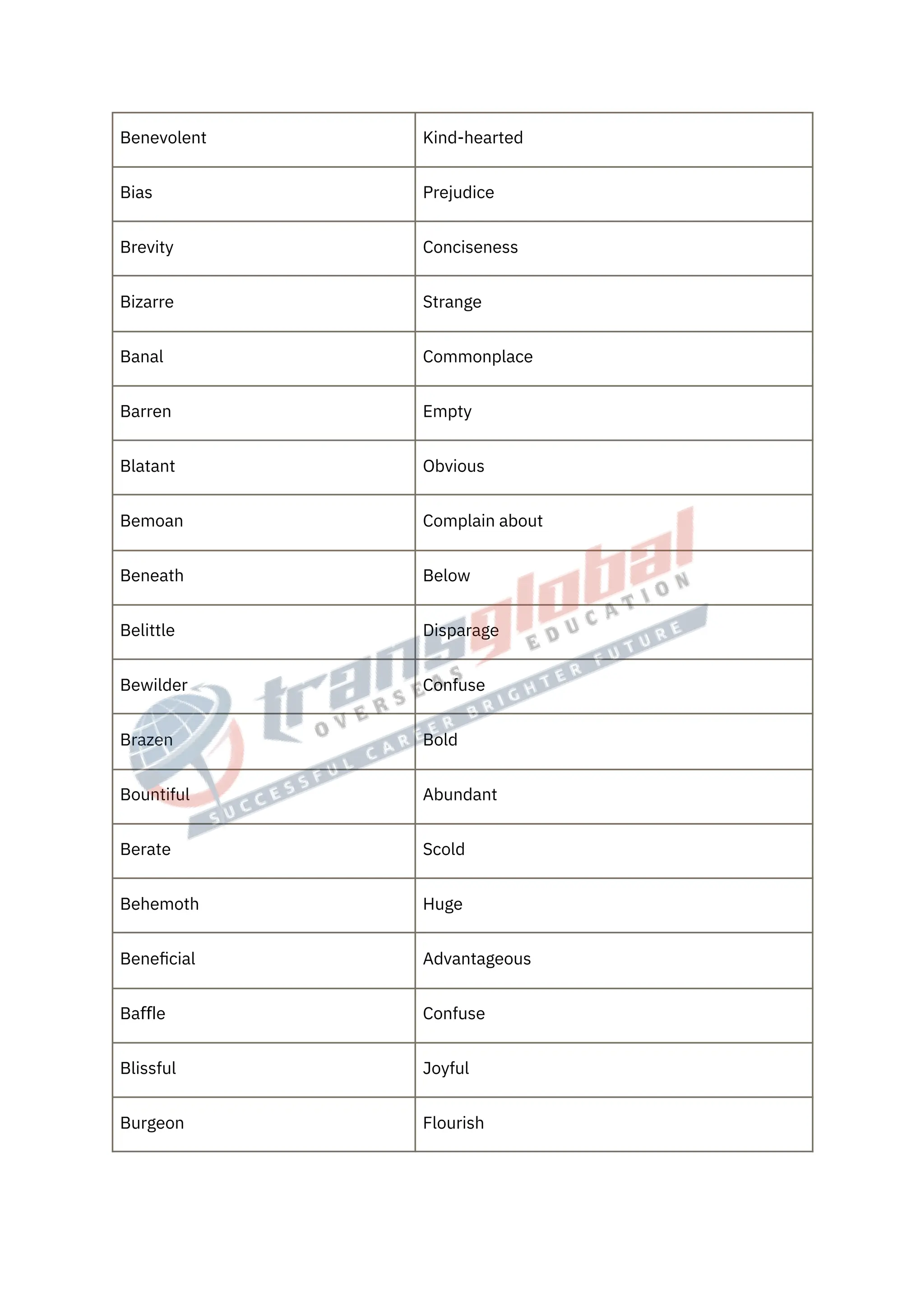 1000-vocabulary-words-for-ielts-pdf