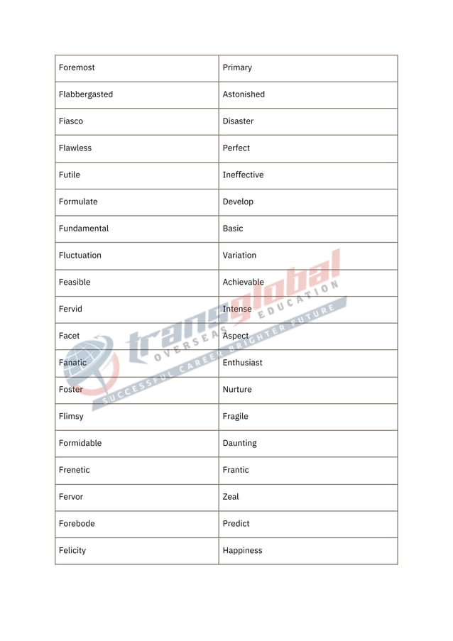 1000 Vocabulary Words For IELTS pdf 1000 vocabulary words for ielts pdf