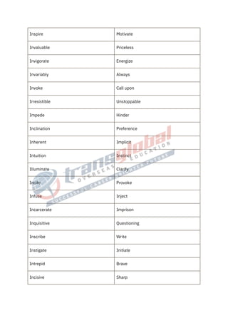 Words For Initated 1000 Vocabulary Words for IELTS.pdf