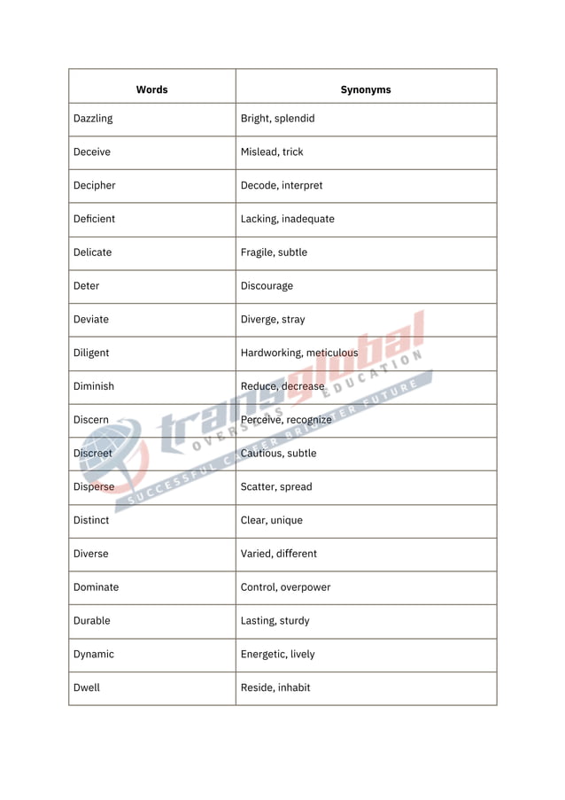 1000-vocabulary-words-for-ielts-pdf