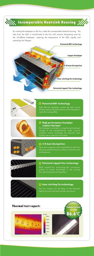 1000W LED Flood Light Specification