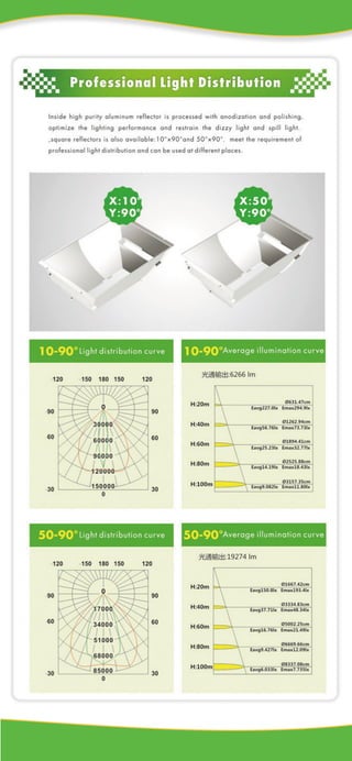 1000W LED Flood Light Specification