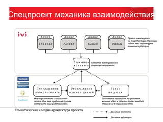 Спецпроект механика взаимодействия 
16 
 