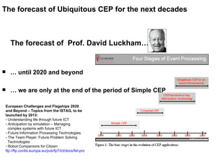 The forecast of Ubiquitous CEP for the next decades The forecast of  Prof. David Luckham… …  until 2020 and beyond …  we are only at the end of the period of Simple CEP European Challenges and Flagships 2020 and Beyond – Topics from the ISTAG, to be launched by 2013:  Understanding life through future ICT Anticipation by simulation – Managing  complex systems with future ICT - Future Information Processing Technologies - The Team Player: Future Problem Solving    Technologies Robot Companions for Citizen ftp://ftp.cordis.europa.eu/pub/fp7/ict/docs/fet-proactive/press-17_en.pdf   