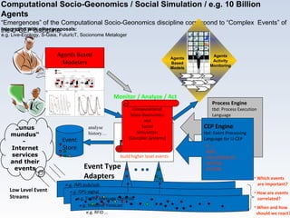 Middleware Monitor / Analyze / Act Process Modeler Event Modeler Event Store analyse history… Low Level Event Streams Event Type Adapters Normalized events, build higher level events Process Engine tbd: Process Execution Language CEP Engine   tbd: Event Processing Language for U-CEP IF … AND … FOLLOWED BY… WITHIN… ACTION Event Processing Model e.g.  GPS-signal Which events   are important? How are events   correlated? When and how    should we react? Process Models „ unus mundus“-  Internet services and their events e.g. Traffic Message Controls e.g. Weather Forecast e.g. JMS pub/sub e.g. RFID … Computational Socio-Geonomics / Social Simulation / e.g. 10 Billion Agents “Emergences” of the Computational Socio-Geonomics discipline correspond to “Complex  Events” of the U-CEP discipline Integration with other proposals:  e.g. Live-Ecology, S-Gaia, FuturIcT,  Socionome Metaloger Agents Based Modelers Computational Socio-Geonomics and Social Simulation (Complex Systems) Agents Based Models Agents Activity Monitoring 