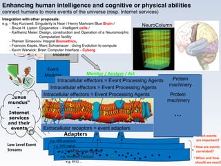 Middleware Monitor / Analyze / Act Process Modeler Event Modeler Event Store analyse history… Low Level Event Streams Event Type Adapters Normalized events, build higher level events Process Engine tbd: Process Execution Language CEP Engine   tbd: Event Processing Language for U-CEP IF … AND … FOLLOWED BY… WITHIN… ACTION Event Processing Model e.g.  GPS-signal Which events   are important? How are events   correlated? When and how    should we react? Process Models „ unus mundus“-  Internet services and their events e.g. Traffic Message Controls e.g. Weather Forecast e.g. JMS pub/sub e.g. RFID … Integration with other proposals:  e.g. - Ray Kurzweil: Singularity is Near / Henry Markram Blue  Brain  /    - Bruce H. Lipton: Epigenetics – Intelligent  cells  /    - Karlheinz Meier: Design, construction and Operation of a Neuromorphic   Computation facility    - Plamen Simeonov Integral  Biomathics ,    -  Francois Képès, Marc Schoenauer : Using Evolution to compute    - Kevin Warwick: Brain Computer Interface -  Cyborg   Enhancing human intelligence and cognitive or physical abilities connect humans to more events of the universe (resp. Internet services)  Extracellular receptors = event adapters Intracellular effectors = Event Processing Agents Protein machinery Protein  machinery … Intracellular effectors = Event Processing Agents Intracellular effectors = Event Processing Agents NeuroColumn 