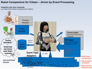 Middleware Monitor / Analyze / Act Process Modeler Event Modeler Event Store analyse history… Low Level Event Streams Event Type Adapters Normalized events, build higher level events Process Engine tbd: Process Execution Language CEP Engine   tbd: Event Processing Language for U-CEP IF … AND … FOLLOWED BY… WITHIN… ACTION Event Processing Model e.g.  GPS-signal Which events   are important? How are events   correlated? When and how    should we react? Process Models „ unus mundus“-  Internet services and their events e.g. Traffic Message Controls e.g. Weather Forecast e.g. JMS pub/sub e.g. RFID … Integration with other proposals:  e.g.  Paolo Dario Robot companions for citizens  Robot Companions for Citizen – driven by Event Processing 