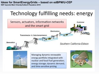 Ideas for SmartEnergyGrids – based on edBPM/U-CEP NSF keynote Mani Chandy/Caltech Pasadena 2010 
