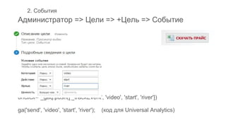 . 2. События
Администратор => Цели => +Цель => Событие
onclick="_gaq.push(['_trackEvent', 'video', 'start', 'river'])
ga('send', 'video', 'start', 'river'); (код для Universal Analytics)
 