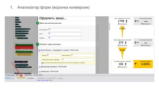 .1. Анализатор форм (воронка конверсии)
 