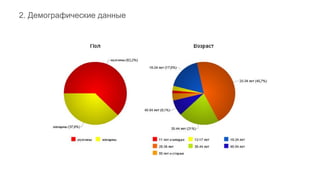 .
2. Демографические данные
 