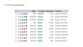 /
3. IP пользователей
 